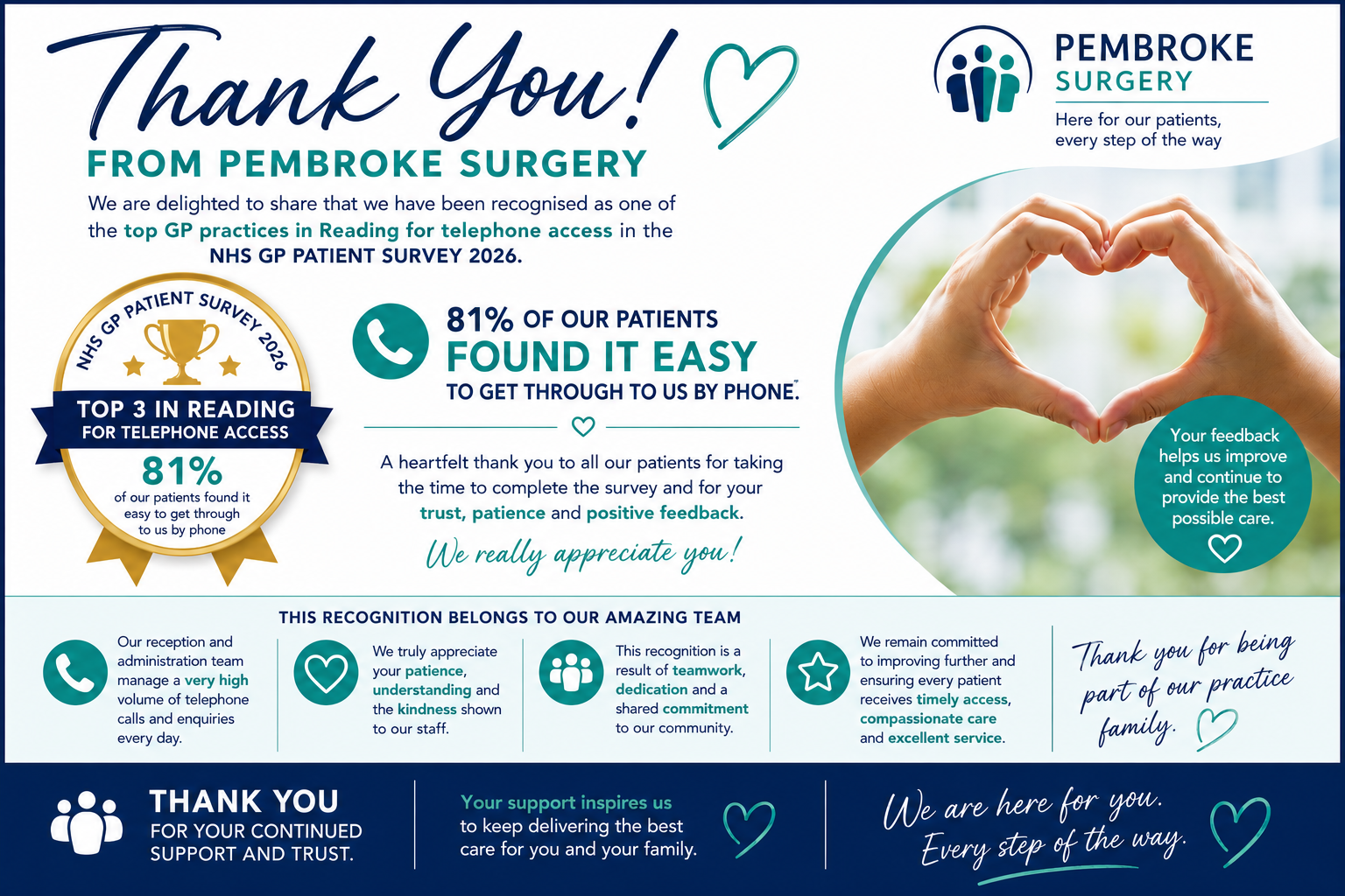 🏆 Pembroke Surgery Ranked Among the Top 3 GP Practices in Reading for Telephone Access